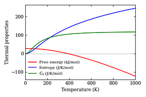 thermal_properties.png