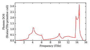 total_dos.png