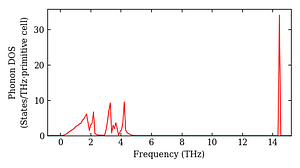 total_dos.png