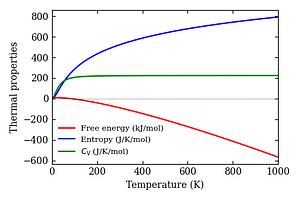 thermal_properties.png