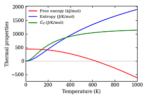 thermal_properties.png