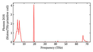 total_dos.png