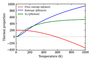 thermal_properties.png