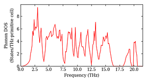 total_dos.png