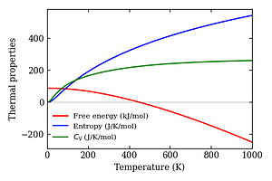 thermal_properties.png