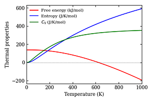 thermal_properties.png
