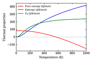 thermal_properties.png