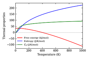 thermal_properties.png