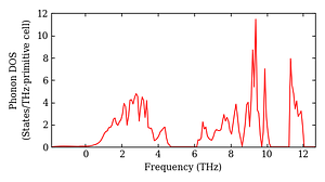 total_dos.png