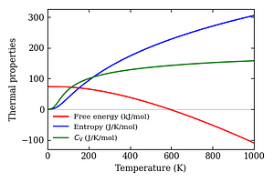 thermal_properties.png