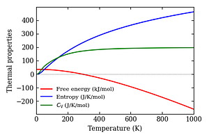 thermal_properties.png