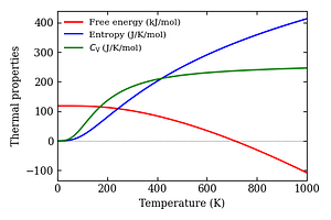 thermal_properties.png