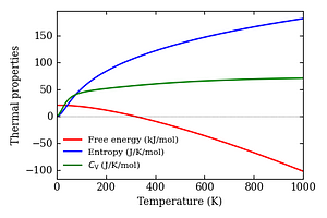 thermal_properties.png