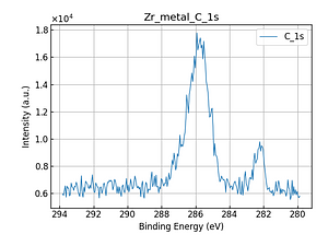 Zr_metal_C_1s.png