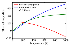thermal_properties.png