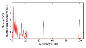 total_dos.png