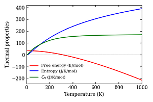 thermal_properties.png
