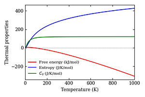 thermal_properties.png
