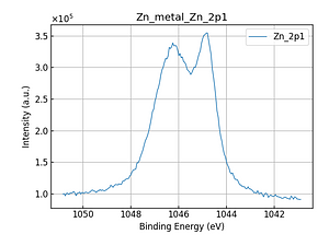 Zn_metal_Zn_2p1.png
