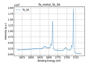 Ta_metal_Ta_3d.png