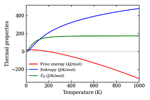 thermal_properties.png