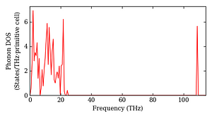 total_dos.png