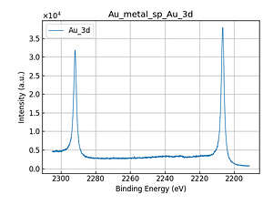 Au_metal_sp_Au_3d.png