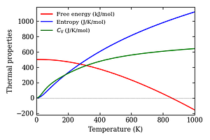 thermal_properties.png