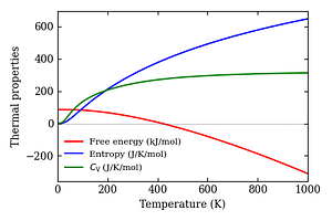 thermal_properties.png
