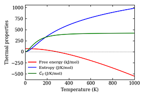 thermal_properties.png