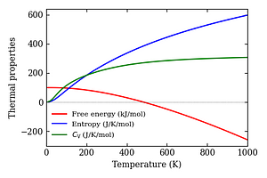 thermal_properties.png