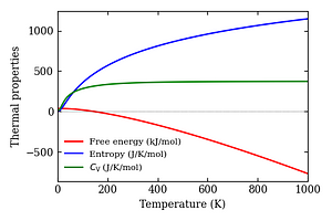 thermal_properties.png