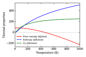 thermal_properties.png