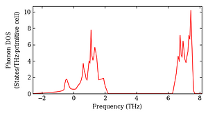 total_dos.png