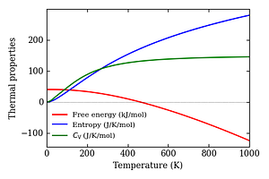 thermal_properties.png
