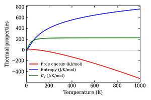 thermal_properties.png