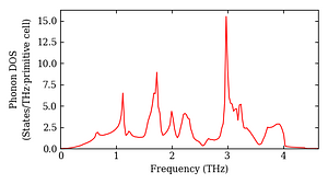 total_dos.png