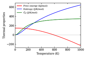 thermal_properties.png