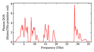 total_dos.png