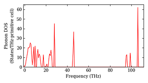 total_dos.png