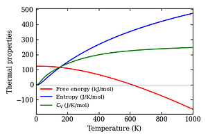 thermal_properties.png