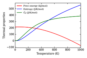 thermal_properties.png