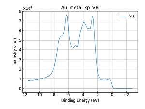 Au_metal_sp_VB.png
