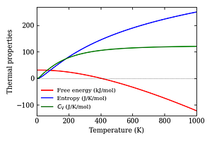 thermal_properties.png
