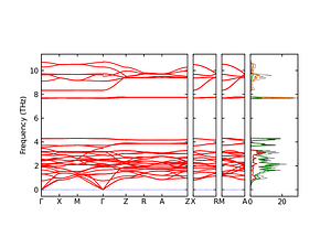 band_pdos.png