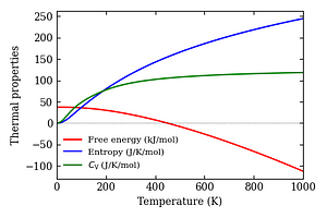 thermal_properties.png