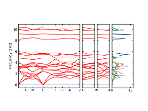 band_pdos.png