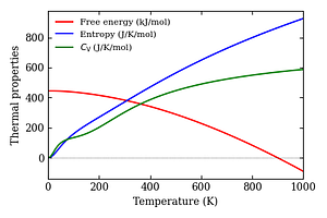 thermal_properties.png