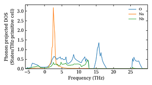 projected_dos.png