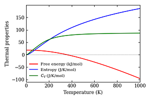 thermal_properties.png